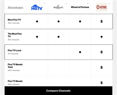 verizon fios tv channel packages.